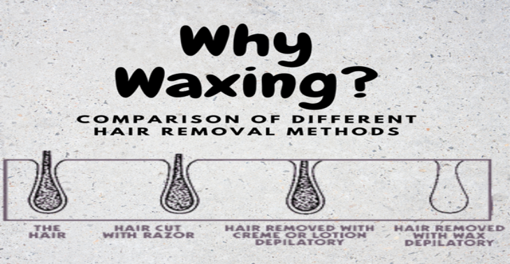 Benefits of Waxing Weds Laser Hair Removal